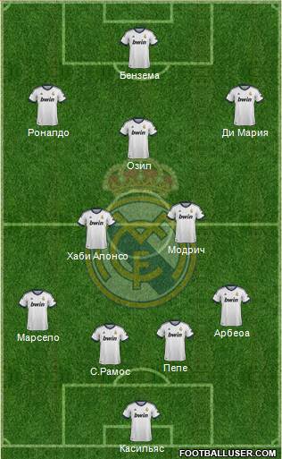 Real Madrid C.F. Formation 2013