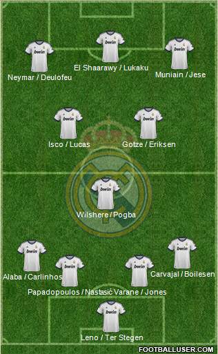 R. Madrid Castilla Formation 2013