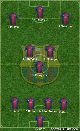 F.C. Barcelona Formation 2013