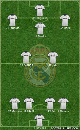 Real Madrid C.F. Formation 2013