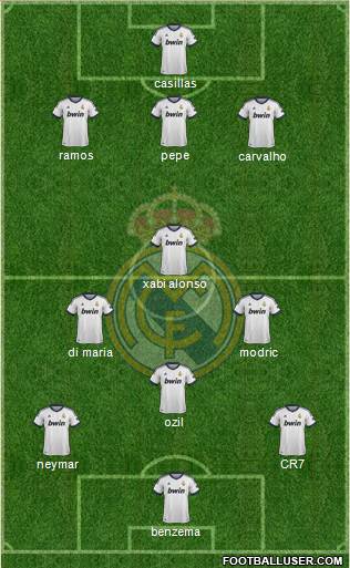 Real Madrid C.F. Formation 2013