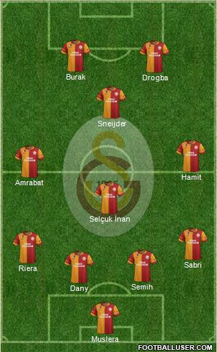 Galatasaray SK Formation 2013