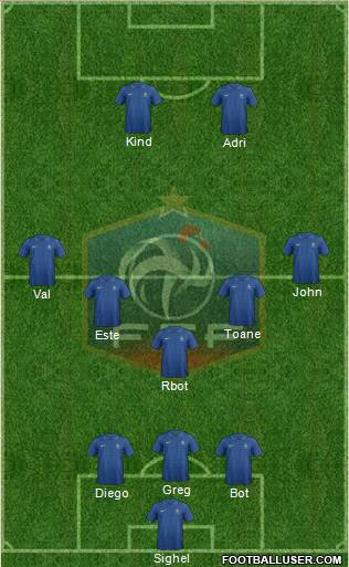 France Formation 2013