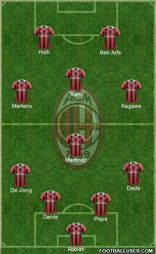 A.C. Milan Formation 2013