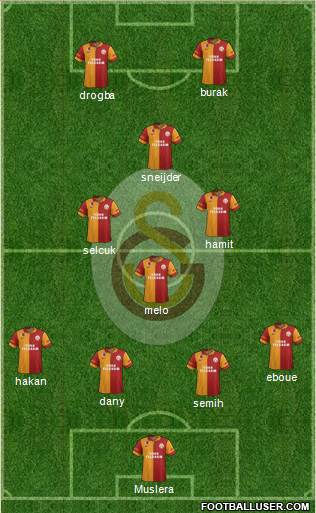 Galatasaray SK Formation 2013