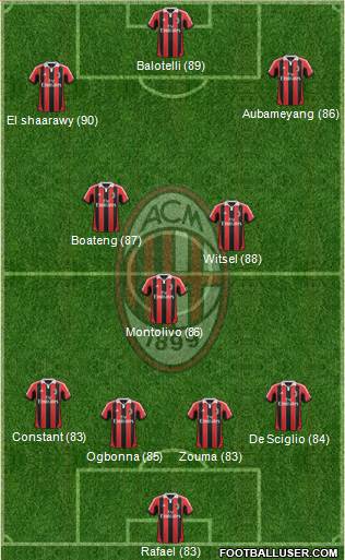 A.C. Milan Formation 2013