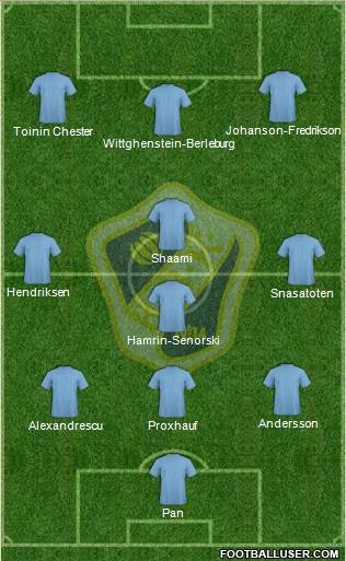 Halmstads BK Formation 2013