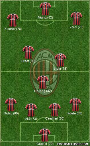 A.C. Milan Formation 2013
