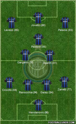 F.C. Internazionale Formation 2013