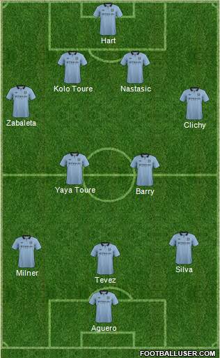 Manchester City Formation 2013