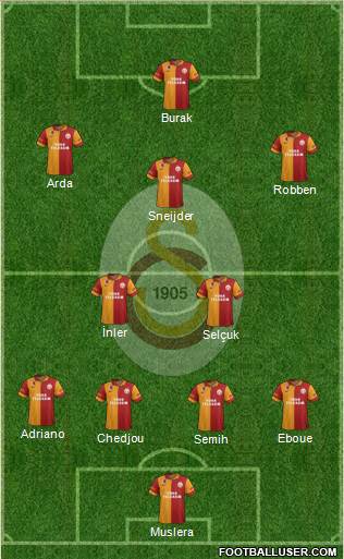 Galatasaray SK Formation 2013