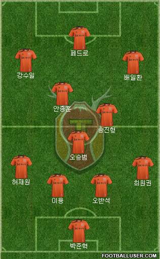 Jeju United Formation 2013