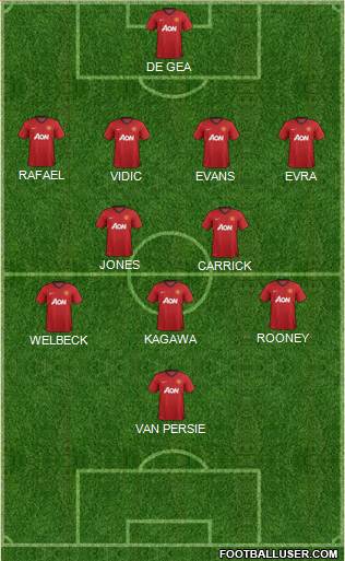 Manchester United Formation 2013