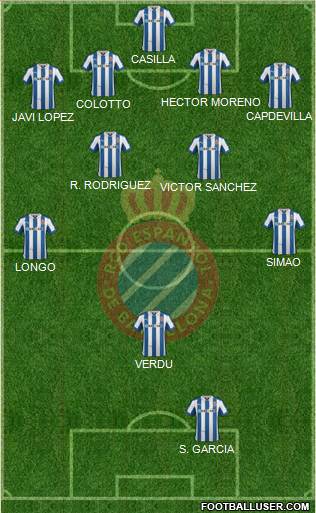 R.C.D. Espanyol de Barcelona S.A.D. Formation 2013