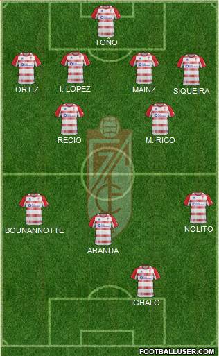 Granada C.F. Formation 2013