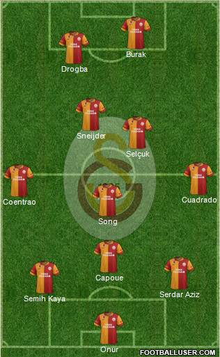 Galatasaray SK Formation 2013
