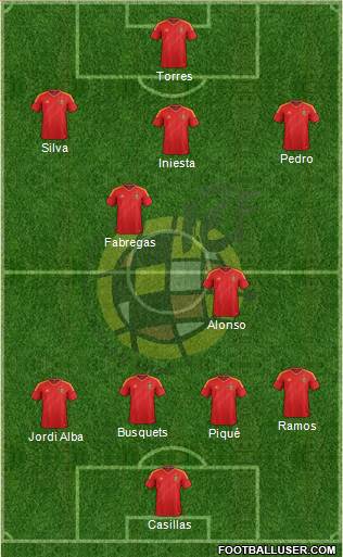 Spain Formation 2013