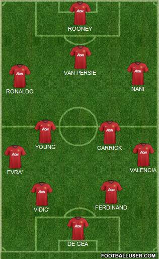 Manchester United Formation 2013