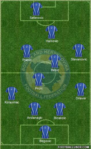 Bosnia and Herzegovina Formation 2013