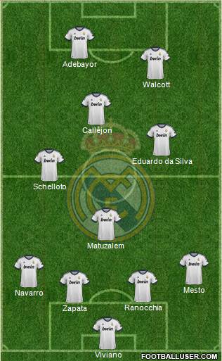 Real Madrid C.F. Formation 2013