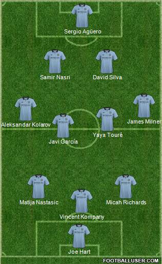 Manchester City Formation 2013