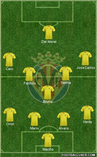 Villarreal C.F., S.A.D. Formation 2013