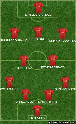 Liverpool Formation 2013