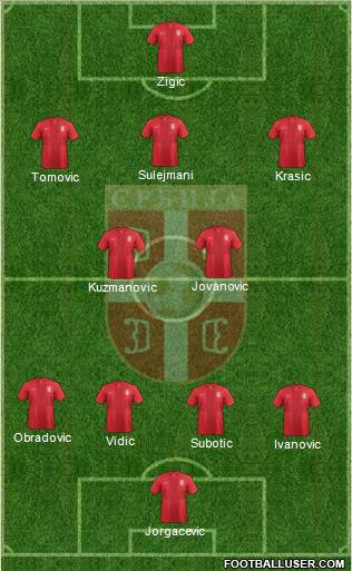 Serbia Formation 2013
