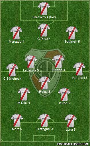 River Plate Formation 2013