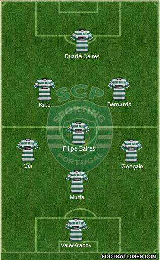 Sporting Clube de Portugal - SAD Formation 2013