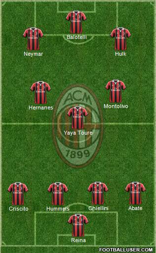 A.C. Milan Formation 2013
