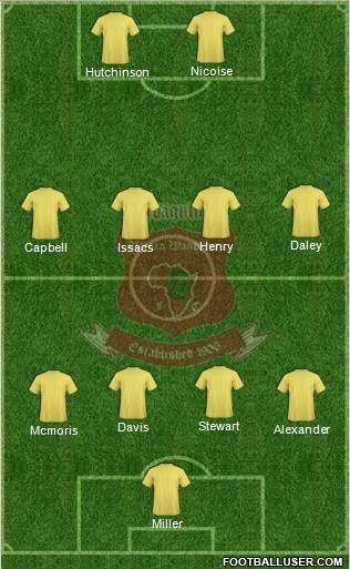African Wanderers Formation 2013