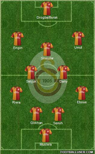 Galatasaray SK Formation 2013
