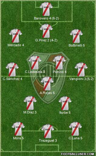 River Plate Formation 2013