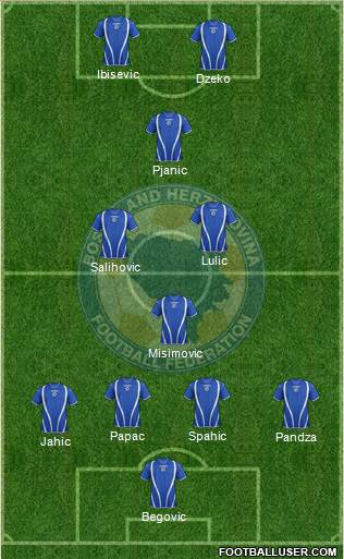 Bosnia and Herzegovina Formation 2013