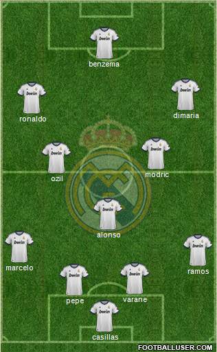 Real Madrid C.F. Formation 2013
