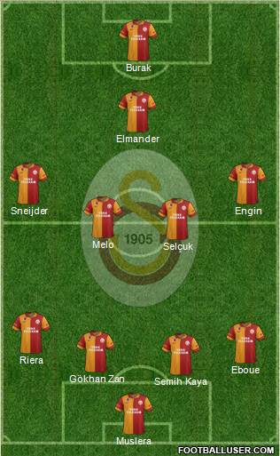 Galatasaray SK Formation 2013