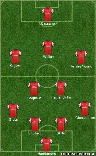 Arsenal Formation 2013
