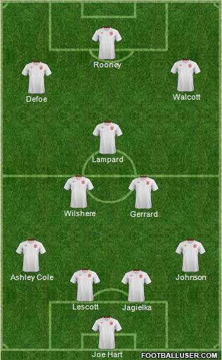 England Formation 2013