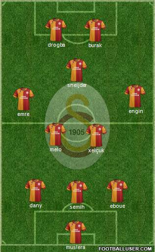 Galatasaray SK Formation 2013