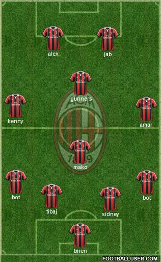 A.C. Milan Formation 2013