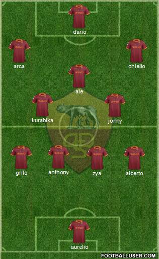 AS Roma Formation 2013