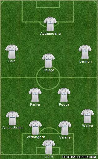 Tottenham Hotspur Formation 2013