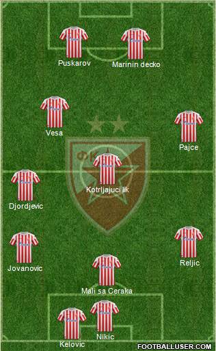 FC Red Star Belgrade Formation 2013