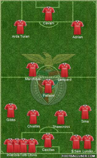Sport Lisboa e Benfica - SAD Formation 2013