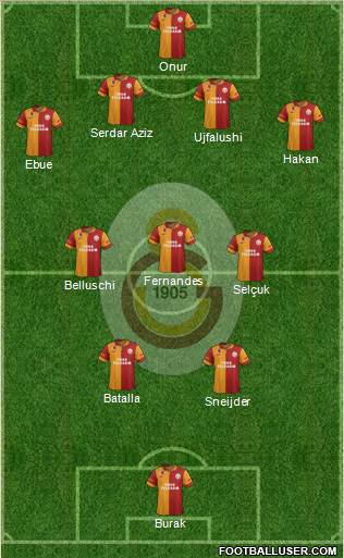 Galatasaray SK Formation 2013