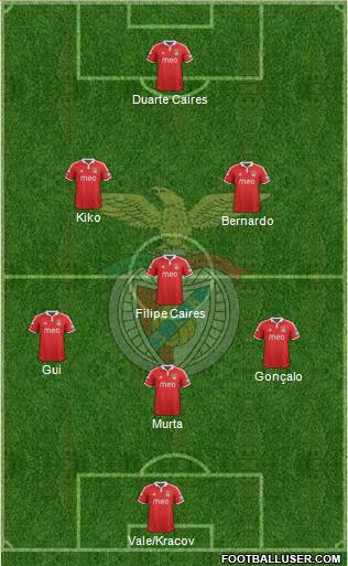 Sport Lisboa e Benfica - SAD Formation 2013