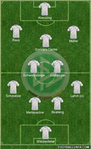 Germany Formation 2013