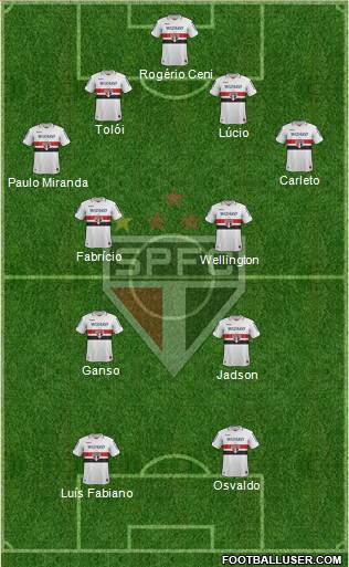 São Paulo FC Formation 2013