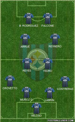 CD Huachipato Formation 2013